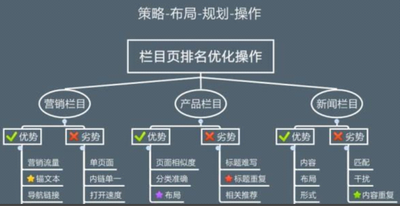 网络推广的优化服务插图