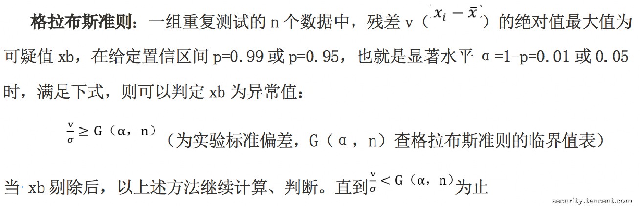 浅谈DDoS攻防对抗中的AI实践