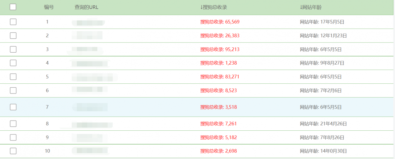 搜狗SEO优化搜狗权重域名快速收录