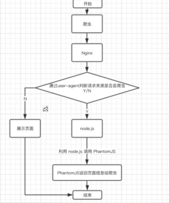 Vue 项目如何进行 SEO 优化