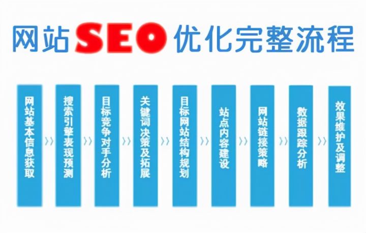 SEO搜索引擎优化的6大关键基础知识插图2