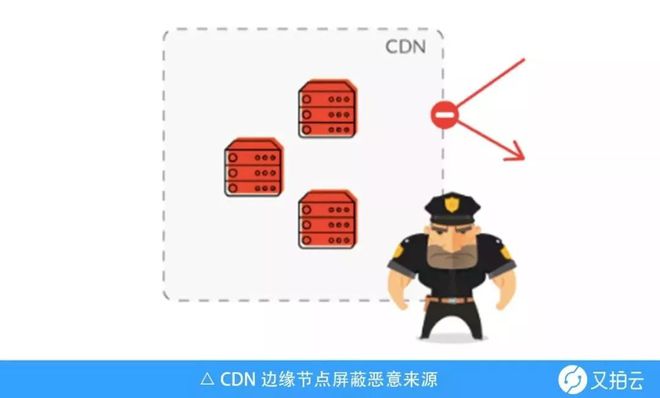 CDN 访问控制的那些事