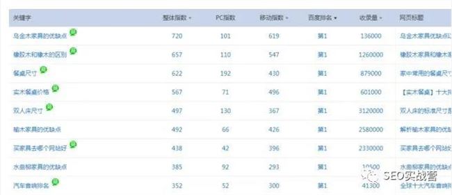 如何选择适合网站SEO优化的关键词（详细教程）！整站seo插图12