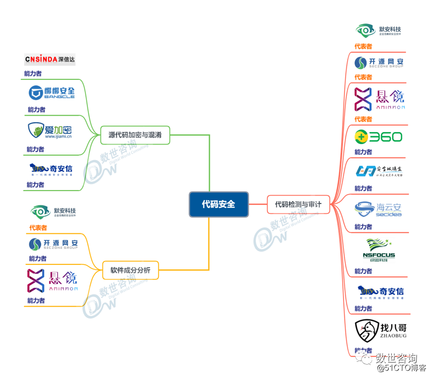 “中国网络安全能力图谱”发布，安华金和当选数据安全领域代表者!