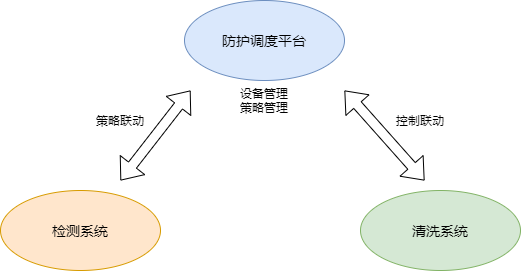 宙斯盾 DDoS 防护系统“降本增效”的云原生实践