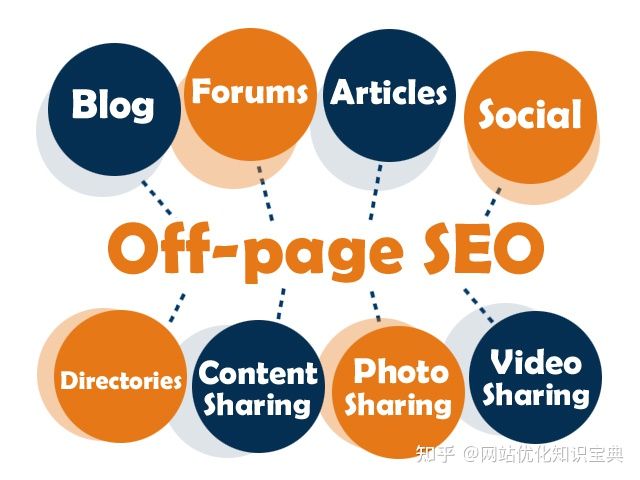 网站排名SEO优化方案（2022最新）插图2