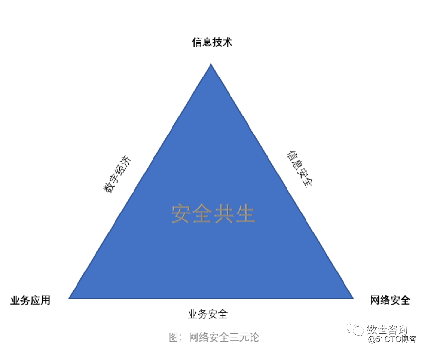 “中国网络安全能力图谱”发布，安华金和当选数据安全领域代表者!