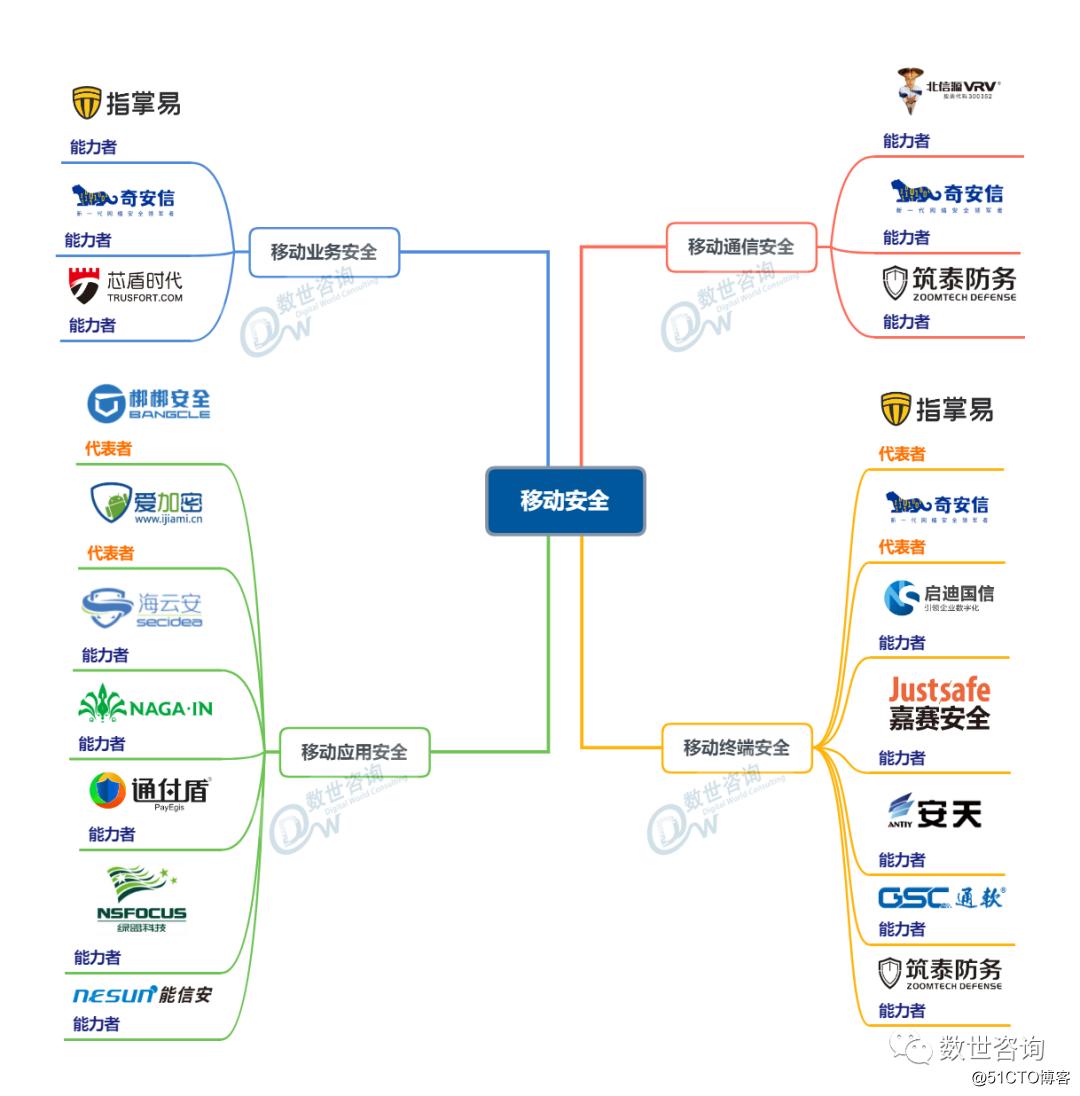 “中国网络安全能力图谱”发布，安华金和当选数据安全领域代表者!