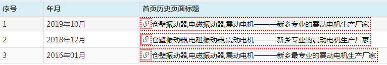 SEO技巧丨快速上排名的方法有哪些？插图8
