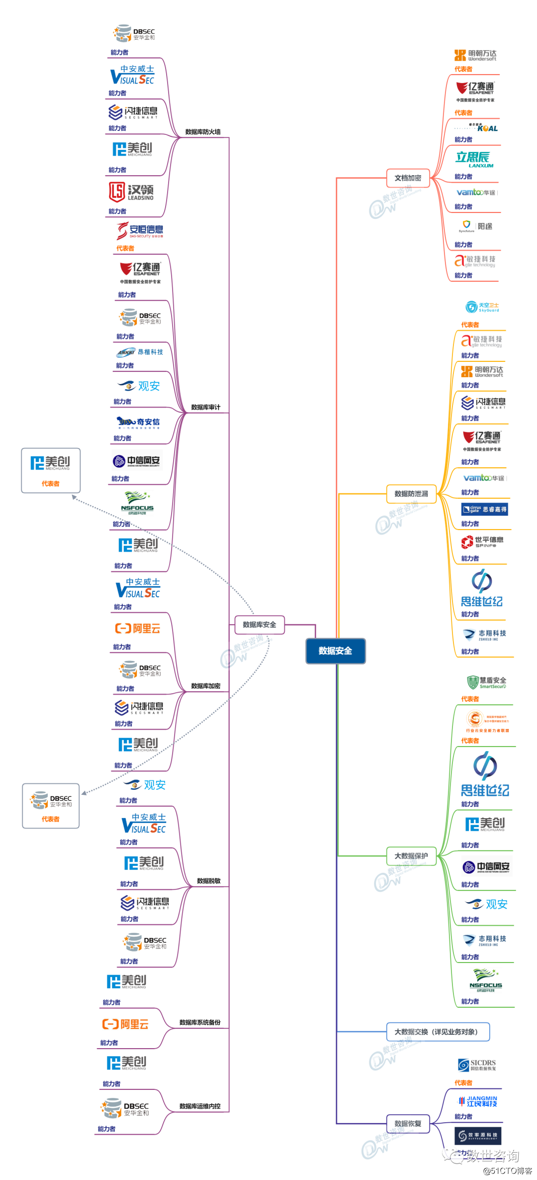 “中国网络安全能力图谱”发布，安华金和当选数据安全领域代表者!