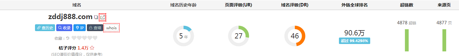 SEO技巧丨快速上排名的方法有哪些？插图6