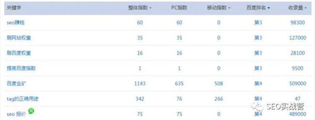 如何选择适合网站SEO优化的关键词（详细教程）！整站seo插图