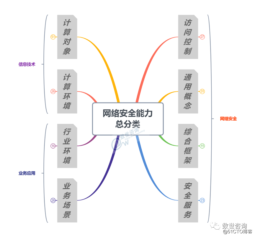 “中国网络安全能力图谱”发布，安华金和当选数据安全领域代表者!