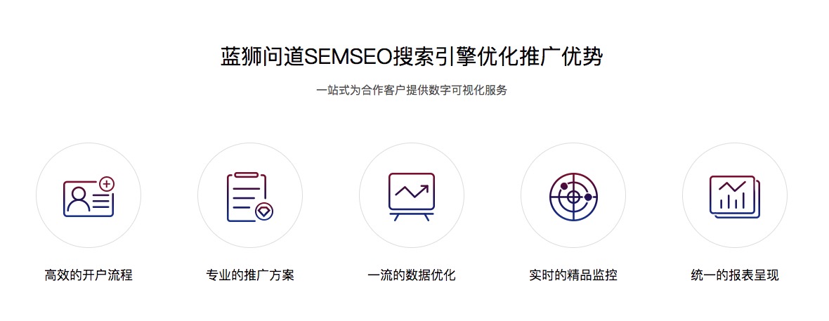 SEO搜索引擎优化，怎么提高网站搜索排名？插图2