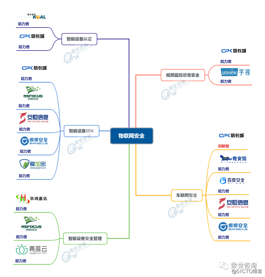 “中国网络安全能力图谱”发布，安华金和当选数据安全领域代表者!