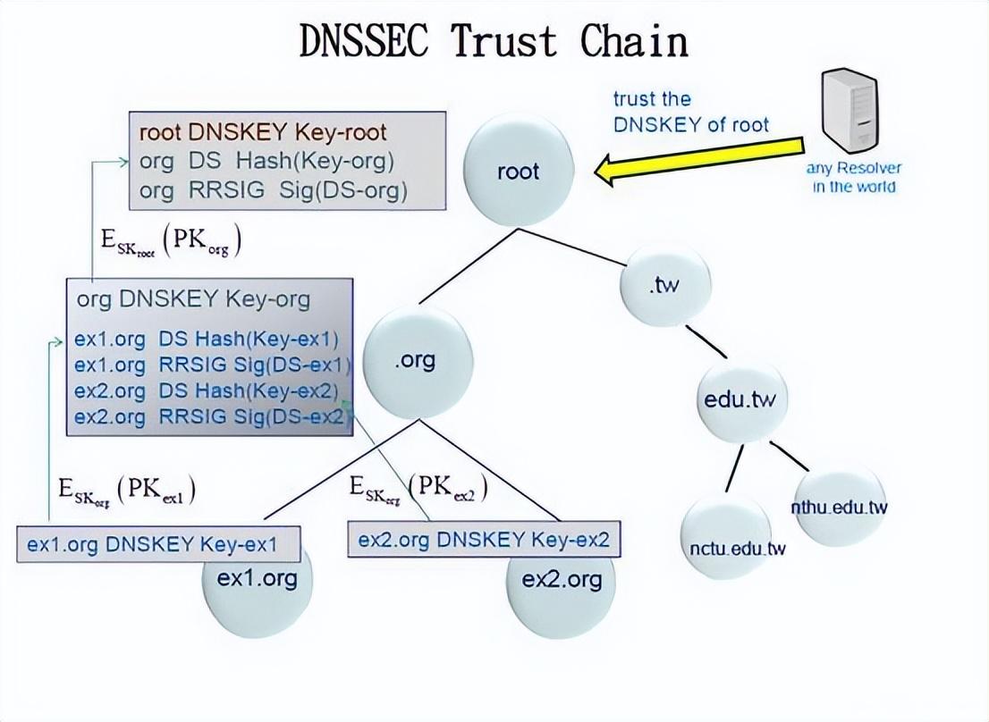 DNS风险分析及安全防护研究（二）：DNS风险安全增强插图