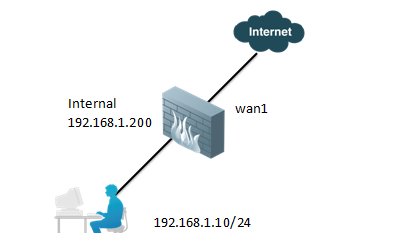 鍦ㄧ綉缁滀腑涔熻�侀伩鍏�"琚�鎰熸煋"锛岀湅榛戝煙鍚嶇殑鍗卞�充笌搴斿�规帾鏂� |杩愮淮瀹炴垬瀹�