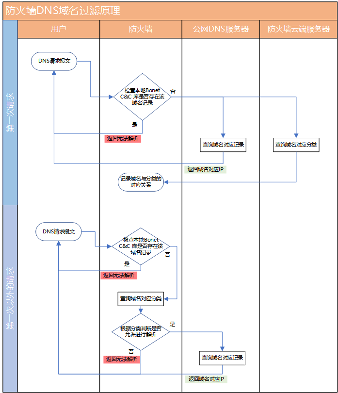 鍦ㄧ綉缁滀腑涔熻�侀伩鍏�"琚�鎰熸煋"锛岀湅榛戝煙鍚嶇殑鍗卞�充笌搴斿�规帾鏂� |杩愮淮瀹炴垬瀹�