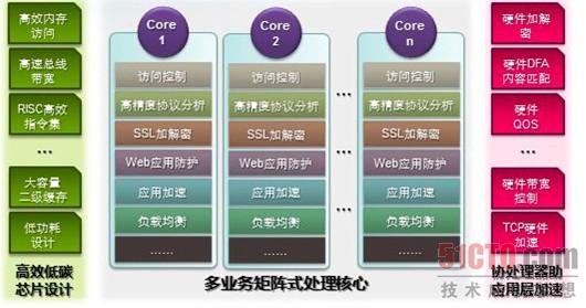 启明星辰万兆Web应用防火墙产品测试