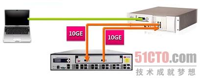 启明星辰万兆Web应用防火墙产品测试