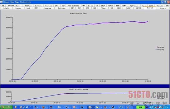 启明星辰万兆Web应用防火墙产品测试