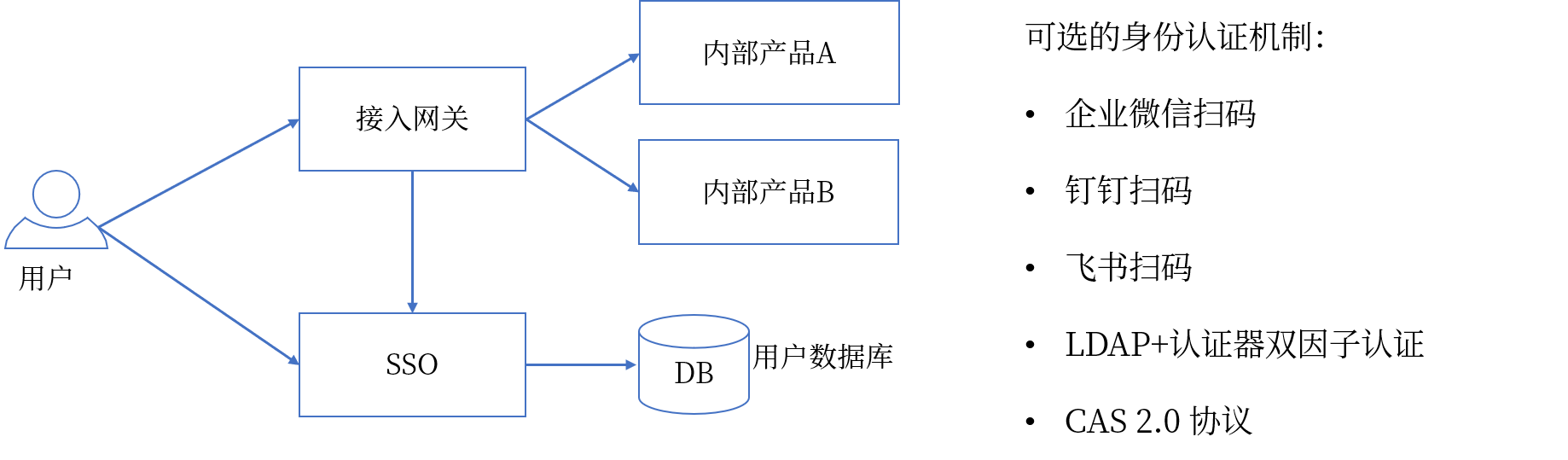 JANUSEC应用网关1.0发布，提供一站式安全交付能力