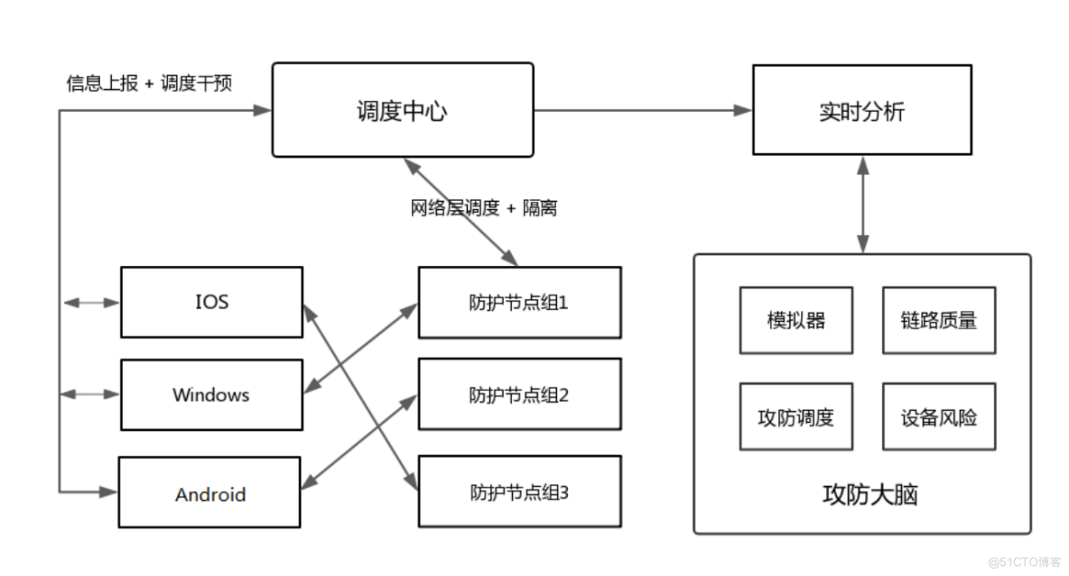 游戏DDoS防护新方案--SDK版_ddos_02