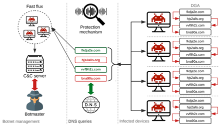 鍦ㄧ綉缁滀腑涔熻�侀伩鍏�"琚�鎰熸煋"锛岀湅榛戝煙鍚嶇殑鍗卞�充笌搴斿�规帾鏂� |杩愮淮瀹炴垬瀹�