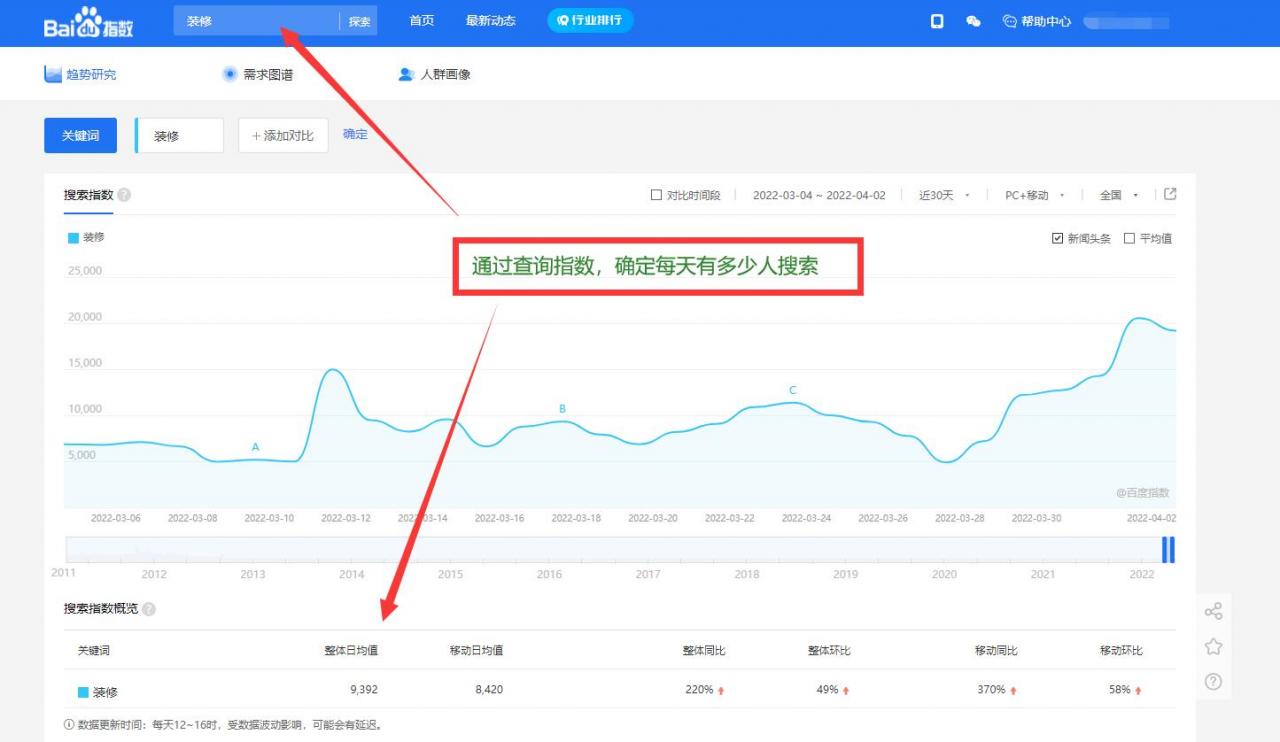 seo优化教程-免费SEO优化详细教程