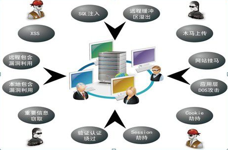 使用NGINX+Openresty和unixhot_waf开源防火墙实现WAF功能