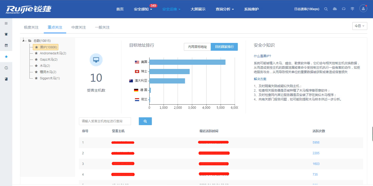 鍦ㄧ綉缁滀腑涔熻�侀伩鍏�"琚�鎰熸煋"锛岀湅榛戝煙鍚嶇殑鍗卞�充笌搴斿�规帾鏂� |杩愮淮瀹炴垬瀹�