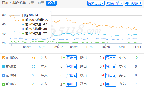 SEO资讯丨6种做seo必不可少工具插图2