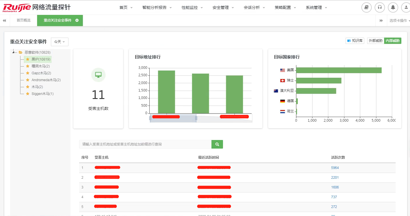 鍦ㄧ綉缁滀腑涔熻�侀伩鍏�"琚�鎰熸煋"锛岀湅榛戝煙鍚嶇殑鍗卞�充笌搴斿�规帾鏂� |杩愮淮瀹炴垬瀹�