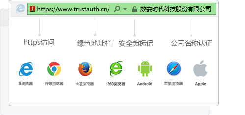 如何将普通网站变成安全网站访问？