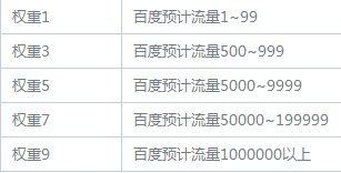 常见seo名词解释二（网站SEO常见术语说明）-从SEO到优化实战大师  第7张