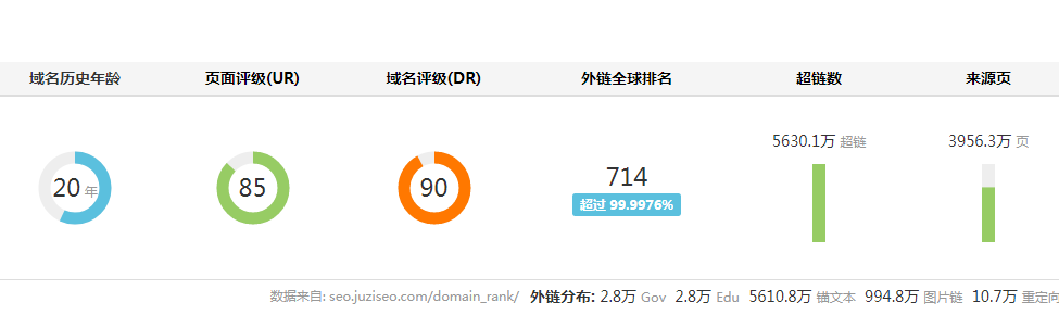 SEO资讯丨6种做seo必不可少工具插图6