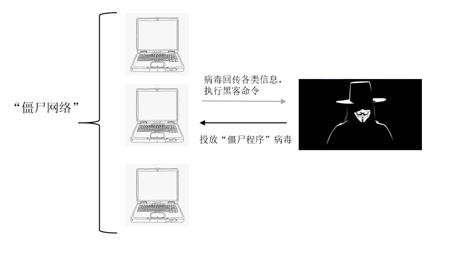 前端安全第三期