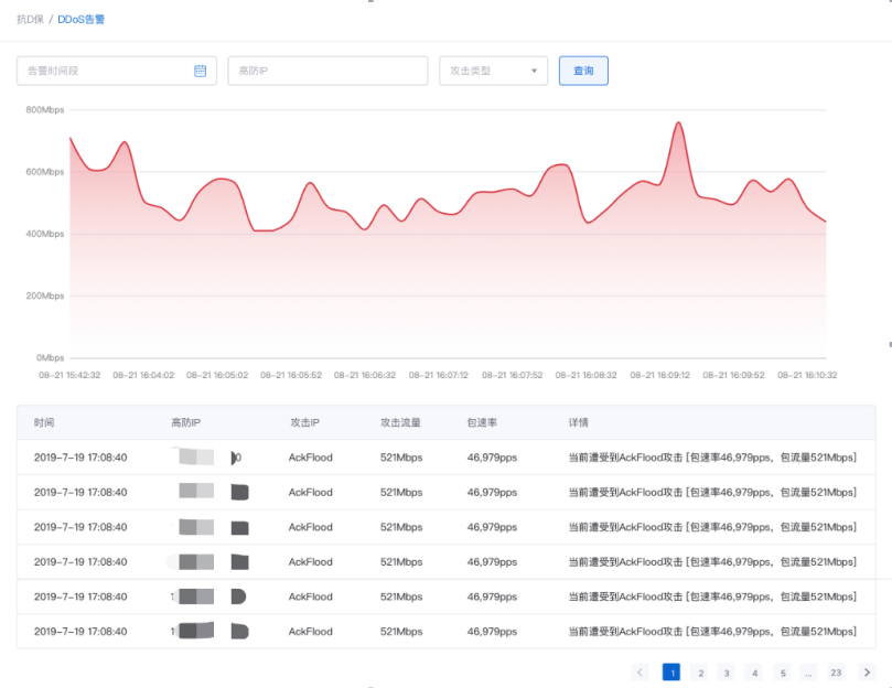 知道创宇云防御平台- 抗D保产品操作流程