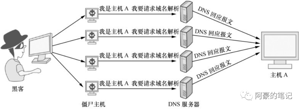 常见的DNS攻击与相应的防御措施