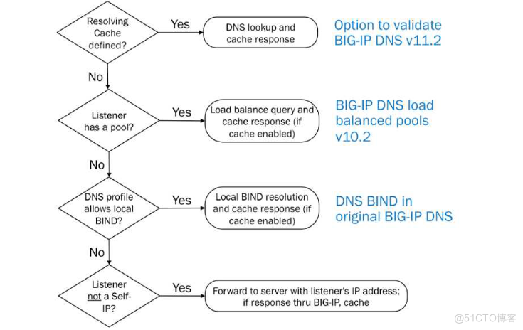 image-20220122214234226