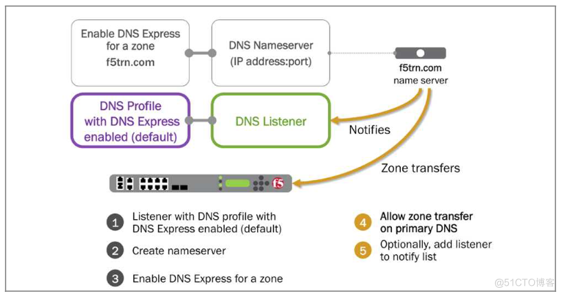 image-20220125155547296
