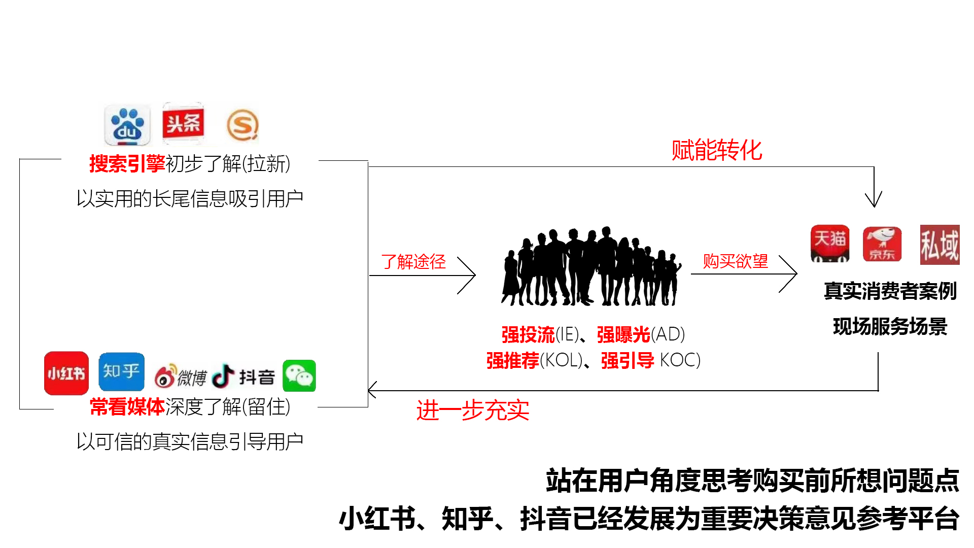 seo排名怎么收费标准插图