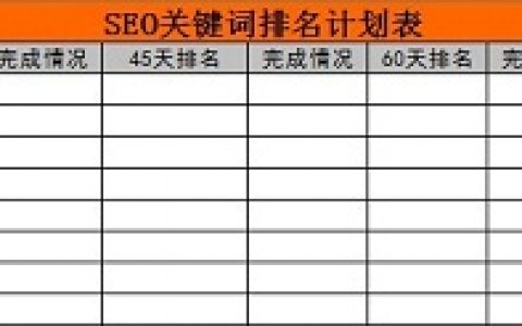 SEO优化数据系列表（图）