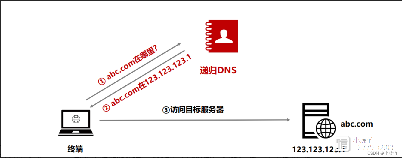 OneDNS助力高校行业网络安全