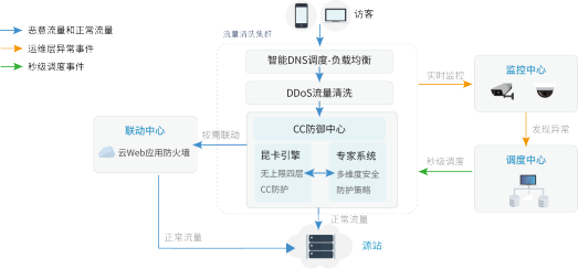 重磅发布｜防护「基于TCP协议业务」的云产品