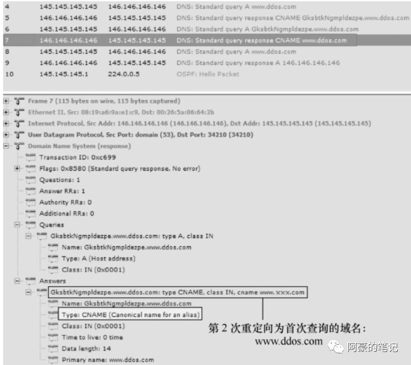 常见的DNS攻击与相应的防御措施