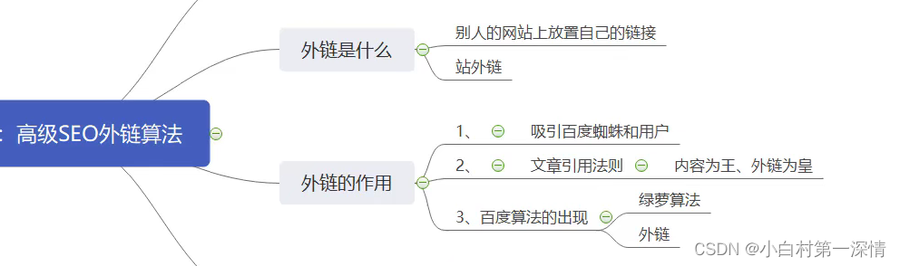 SEO百度搜索引擎优化30min了解网站排名