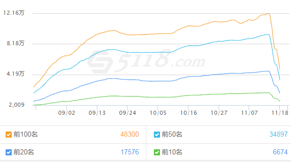 SEO技巧丨快速上排名的方法有哪些？插图14