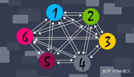 SEO入门——想做SEO却又不知道从何下手的朋友可以参考一下！插图2
