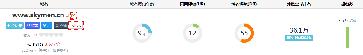 SEO技巧丨快速上排名的方法有哪些？插图2
